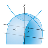 Construction of a solid of revolution of the area between two curves, Calculus textbook illustration art.