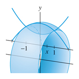 area revolve