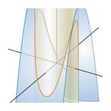 intersect surfaces