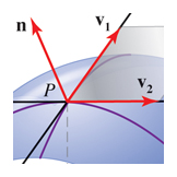 Vector normal to the tangent plane of a 3D surface, Calculus textbook illustration art.