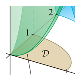 paraboloid intersect