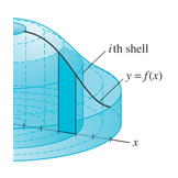 Construction of a solid of revolution of the area under a curve in shells, Calculus textbook illustration art.