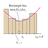 subintervals