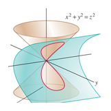 Viviani's curve as the intersection of surfaces, Calculus textbook illustration art.