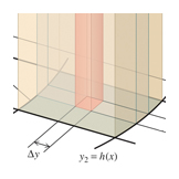 Volume under a surface with columns, Calculus textbook illustration art.