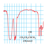 spectragraph