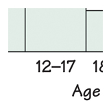 soccer graph