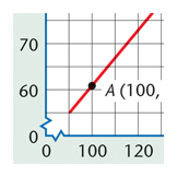 swimming graph
