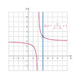 Function of x on a background grid, Mathematics textbook illustration art.