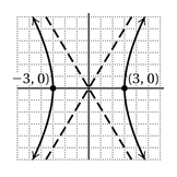 answer grids