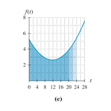 Area under the curve as progressive shaded regions, Mathematics textbook illustration art.