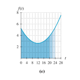 area curve parts