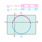 Graphing calculator approaches to the circle, Mathematics textbook illustration art.