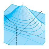 contour hill