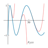 curve fitting