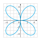 Four petals and trig function in an envelope on grids, Mathematics textbook illustration art.