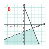 Parabola and inequality shaded region style variations, Mathematics textbook illustration art.