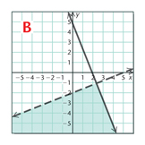 green inequality