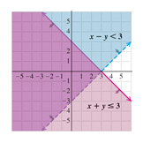 inequal graphs