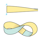 Mobius strip construction, Mathematics textbook illustration art.
