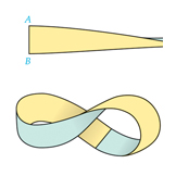 mobius strips