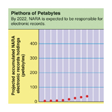petabytes storage