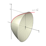 Solid of rotation of area under a parabola, Mathematics textbook illustration art.