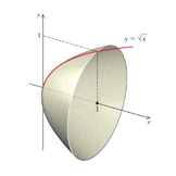 rotate parabola