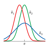 statistics skew