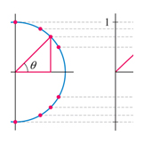 Trigonometric unit circle expanded, Mathematics textbook illustration art.