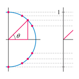 trigonometric curve