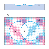 venn diagram