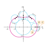 wankel parametric