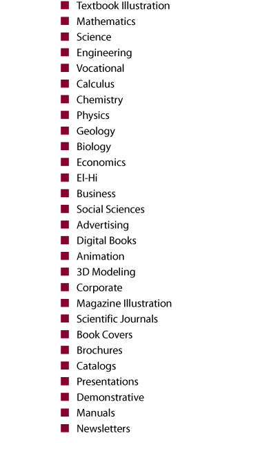 list of services