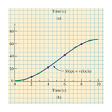 slope graph paper