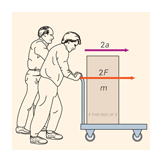 force on crate