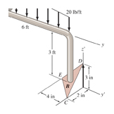 force diagram
