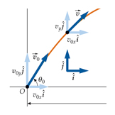 impact point