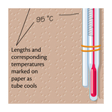 oil plug temperature