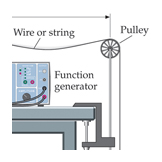 waves string