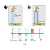 work diagram