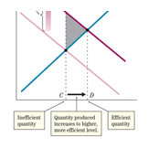 economics chart 2