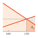 economics chart 4
