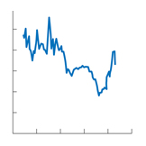 economics chart 5