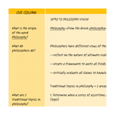 philosophy table