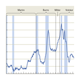 rate chart