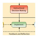 teacher chart