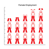 wartime employment boom