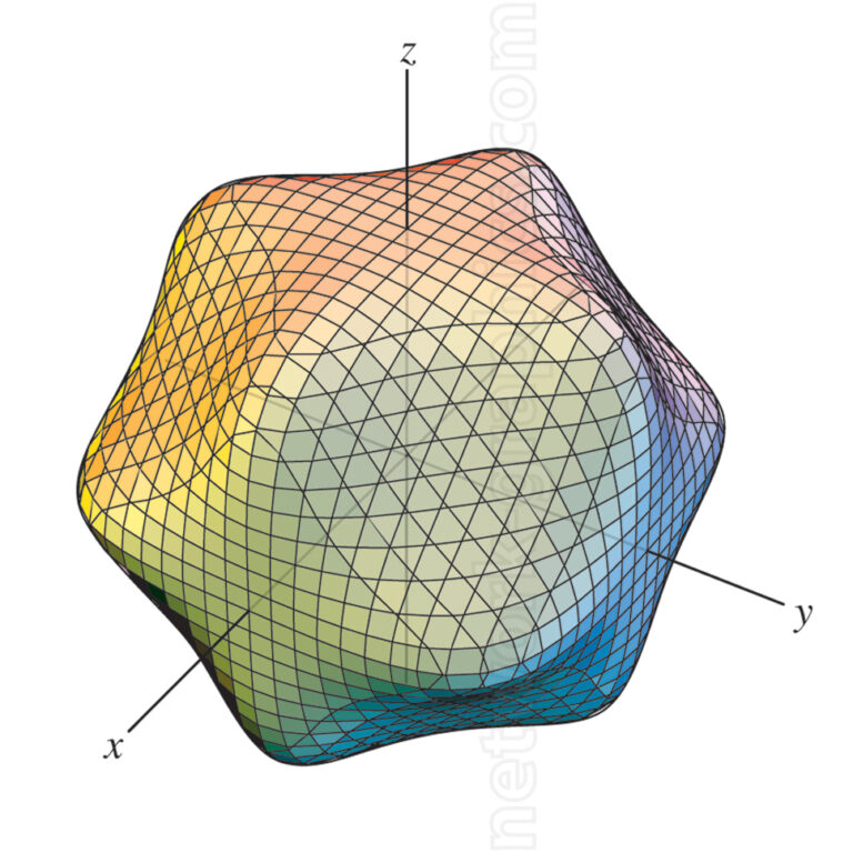 3D solid with hue function. | Network Graphics Inc.