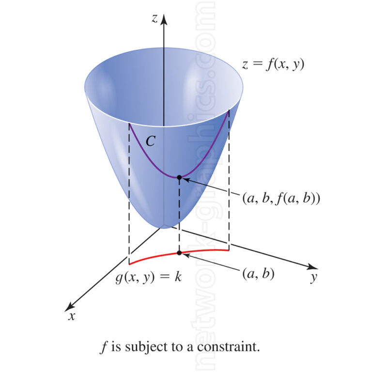 Paraboloid with surface curve. | Network Graphics Inc.